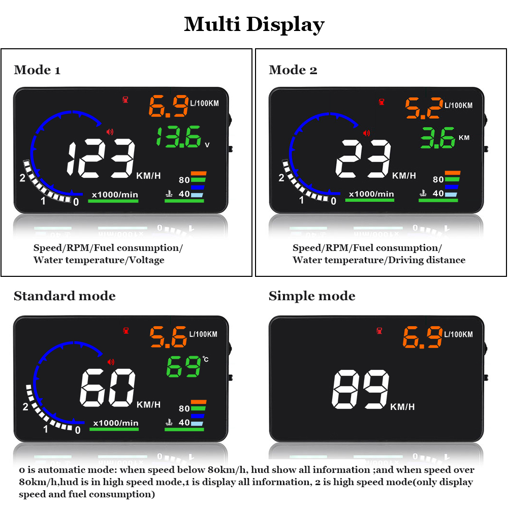AD 5.5'' OBD2 HUD Car Head Up  - đánh giá và giá Anemometer Wind Speed