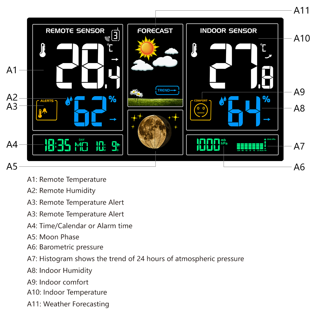 3378 Plug Digital Weather Stat - đánh giá và giá Weather Station Indoor