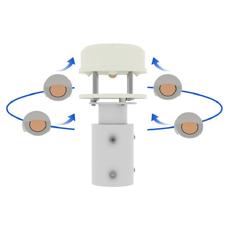 RS485 Ultrasonic Anemometer 60 - đánh giá và giá Anemometer Wind Speed
