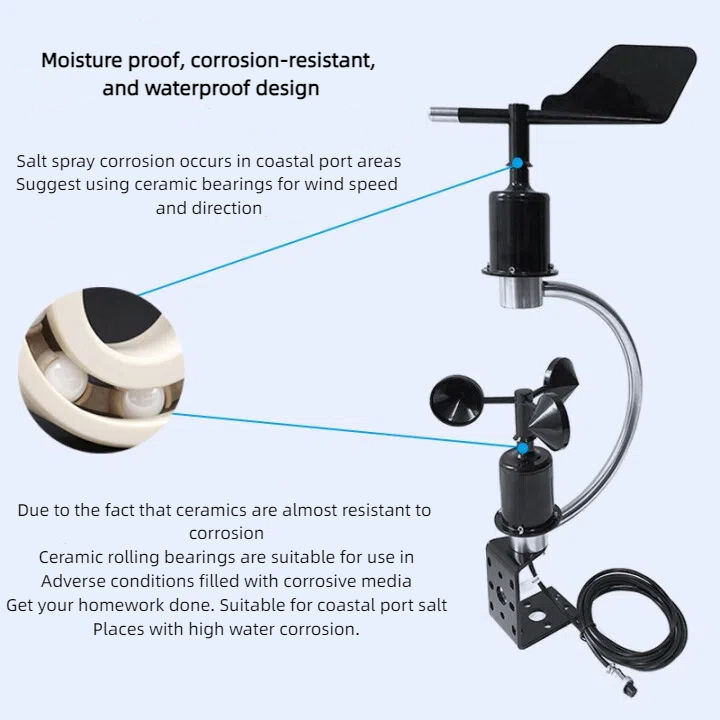 2026 0-5v Outdoor IP65 Waterpr - đánh giá và giá Anemometer Wind Speed