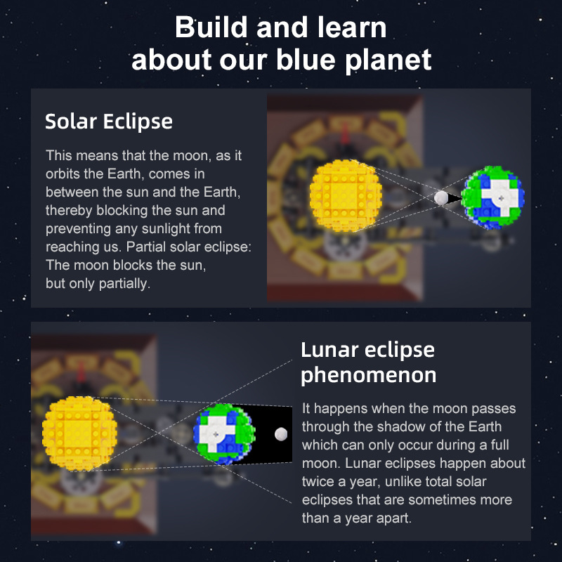 Earth, Moon and Sun Orrery Mod - đánh giá và giá Solar System Orrery